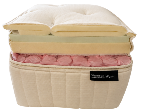 Mattress Anatomy